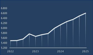 Raccolta totale 1_2025