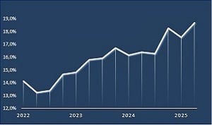 Coefficente_di_Solvibilità_062025