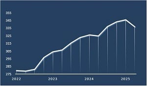 PatrimonioNetto_062025