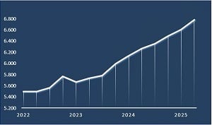 RaccoltaTotale_062025